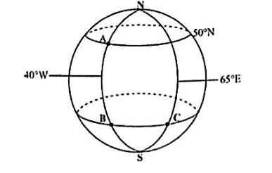 Diagram for ECZ 2025 · GCE Paper 1