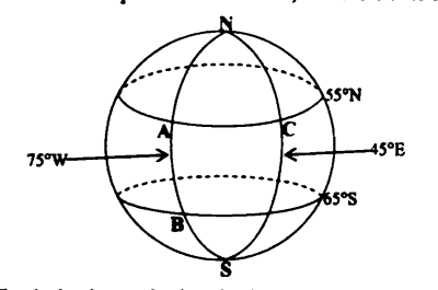 Diagram for ECZ 2024 · O-Level Paper 1