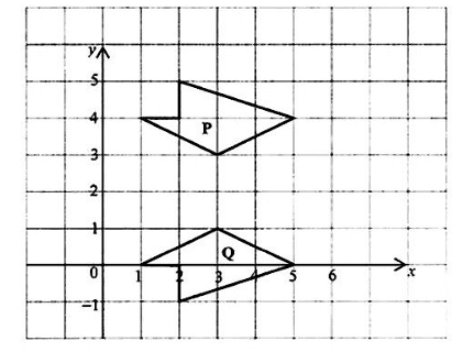 Diagram for ECZ 2020 · GCE Paper 1