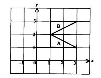 Diagram for ECZ 2022 · O-Level Paper 1