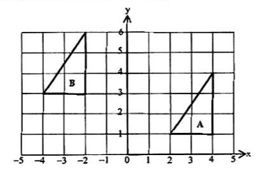 Diagram for ECZ 2019 · O-Level Paper 1