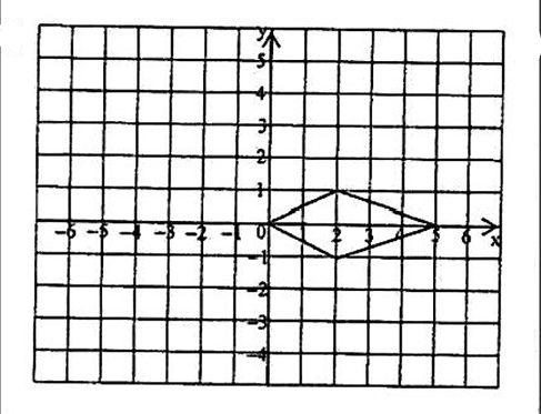 Diagram for ECZ 2017 · O-Level Paper 1