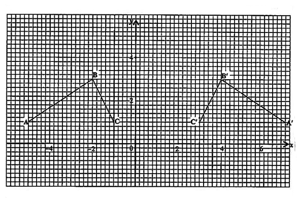 Diagram for ECZ 2017 · GCE Paper 1