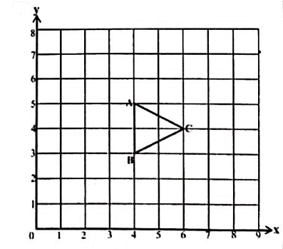 Diagram for ECZ 2021 · GCE Paper 1