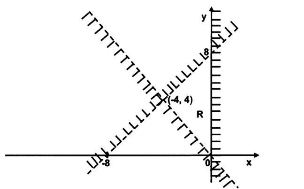 Diagram for ECZ 2013 · O-Level Paper 1
