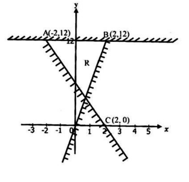 Diagram for ECZ 2015 · O-Level Paper 1