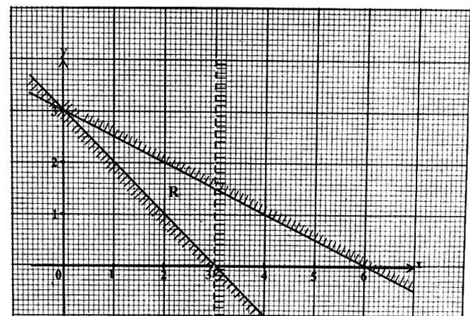 Diagram for ECZ 2020 · O-Level Paper 1
