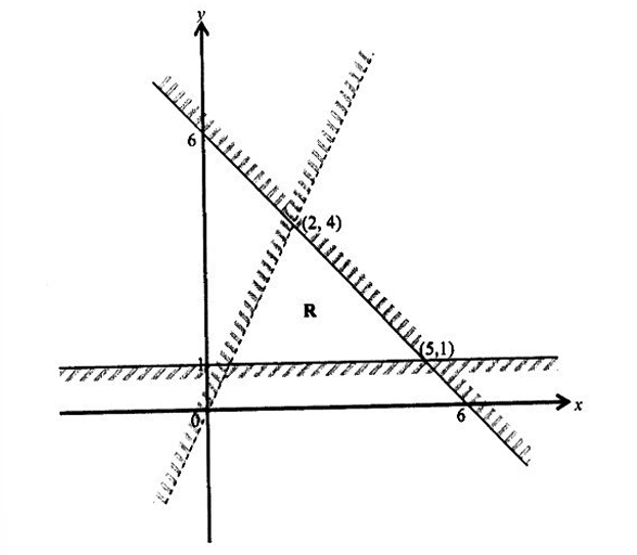 Diagram for ECZ 2023 · GCE Paper 1