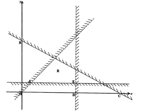 Diagram for ECZ 2020 · GCE Paper 1