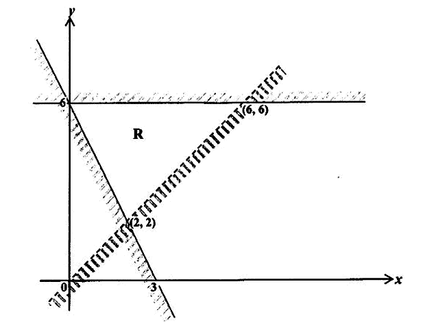 Diagram for ECZ 2023 · O-Level Paper 1