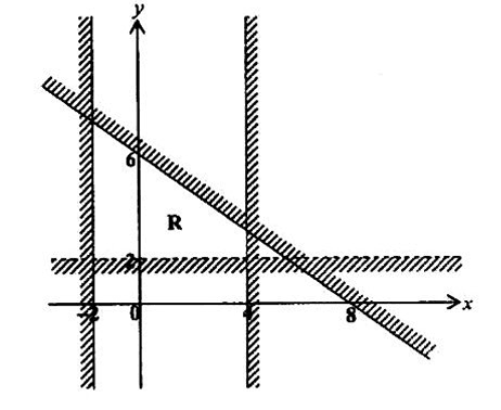 Diagram for ECZ 2022 · O-Level Paper 1
