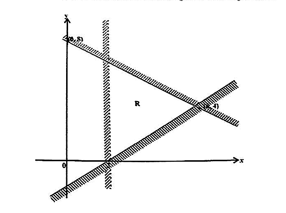 Diagram for ECZ 2021 · O-Level Paper 1