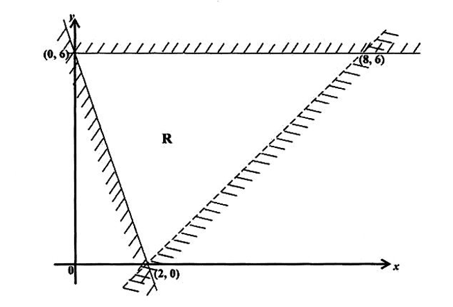 Diagram for ECZ 2019 · O-Level Paper 1