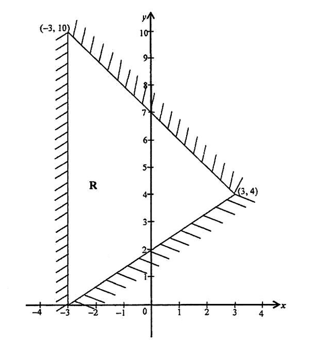Diagram for ECZ 2018 · O-Level Paper 1