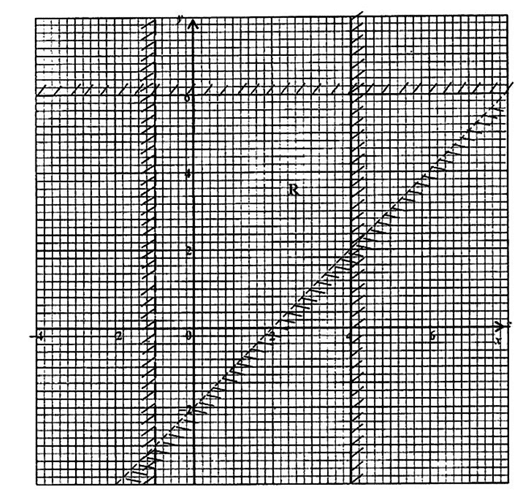 Diagram for ECZ 2017 · O-Level Paper 1