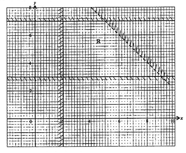 Diagram for ECZ 2016 · O-Level Paper 1