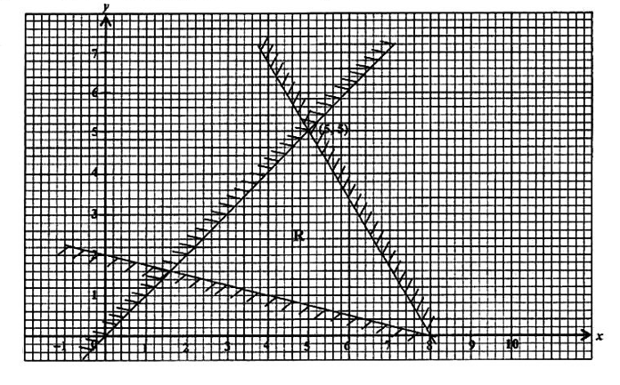 Diagram for ECZ 2018 · GCE Paper 1