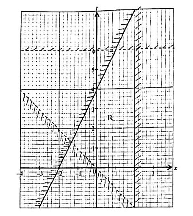 Diagram for ECZ 2019 · GCE Paper 1