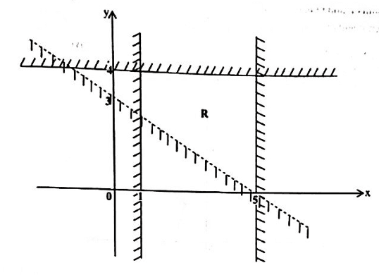 Diagram for ECZ 2021 · GCE Paper 1