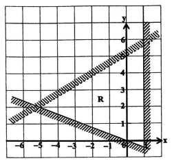 Diagram for ECZ 2025 · O-Level Paper 1