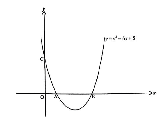Diagram for ECZ 2025 · GCE Paper 1
