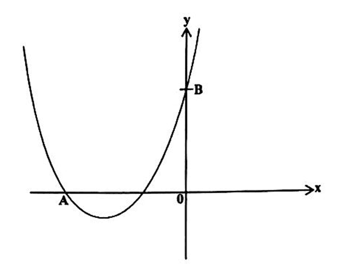 Diagram for ECZ 2024 · GCE Paper 1