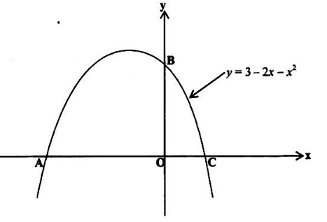 Diagram for ECZ 2022 · GCE Paper 1