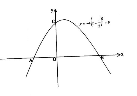 Diagram for ECZ 2020 · GCE Paper 1