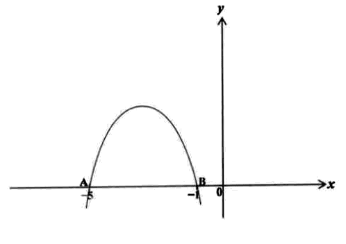 Diagram for ECZ 2024 · O-Level Paper 1