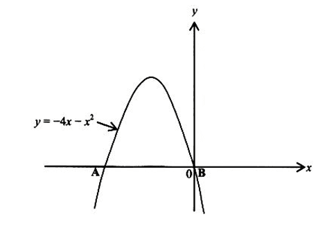 Diagram for ECZ 2023 · O-Level Paper 1