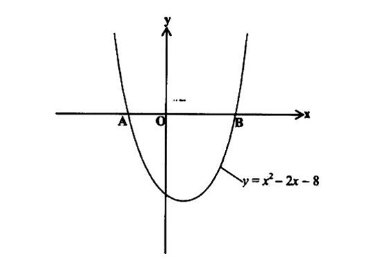 Diagram for ECZ 2022 · O-Level Paper 1