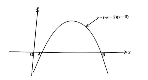 Diagram for ECZ 2021 · O-Level Paper 1