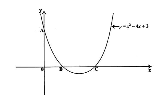 Diagram for ECZ 2019 · O-Level Paper 1