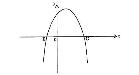Diagram for ECZ 2018 · O-Level Paper 1