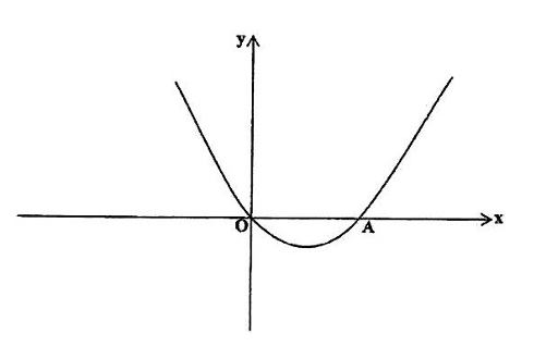 Diagram for ECZ 2017 · O-Level Paper 1