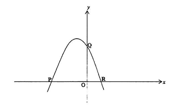 Diagram for ECZ 2016 · O-Level Paper 1
