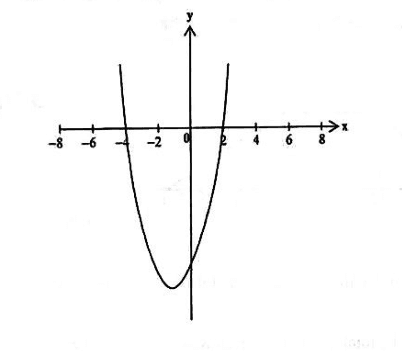 Diagram for ECZ 2018 · GCE Paper 1