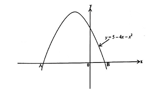 Diagram for ECZ 2021 · GCE Paper 1