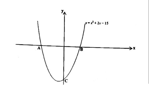 Diagram for ECZ 2023 · GCE Paper 1