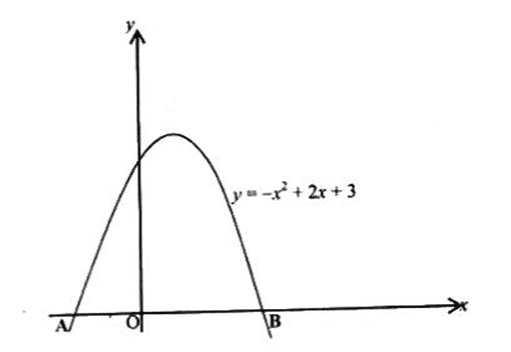Diagram for ECZ 2020 · O-Level Paper 1
