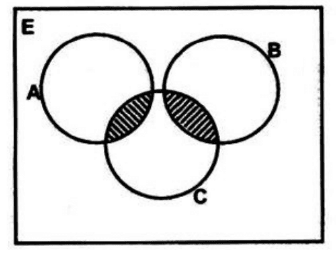 Diagram for ECZ 2015 · O-Level Paper 1