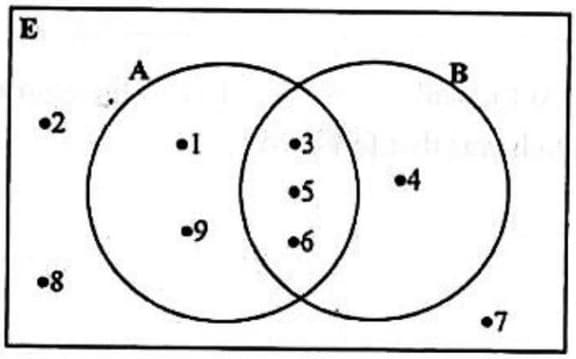 Diagram for ECZ 2018 · O-Level Paper 1