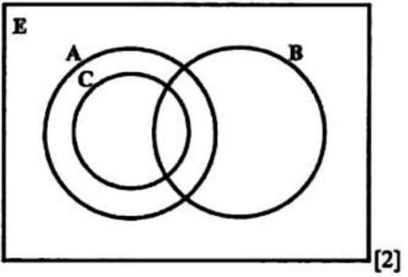 Diagram for ECZ 2016 · GCE Paper 1