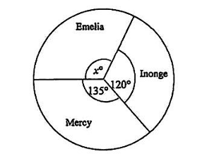 Diagram for ECZ 2016 · GCE Paper 1