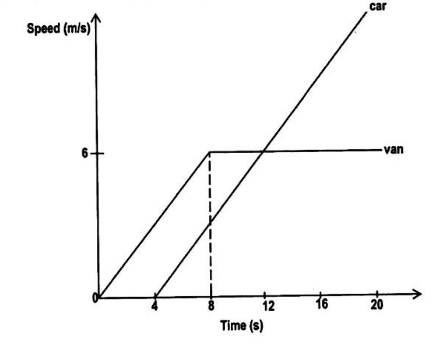 Diagram for ECZ 2012 · O-Level Paper 1