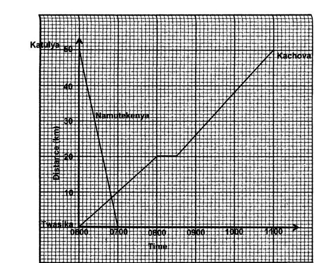 Diagram for ECZ 2013 · O-Level Paper 1
