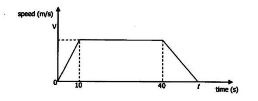 Diagram for ECZ 2014 · O-Level Paper 1