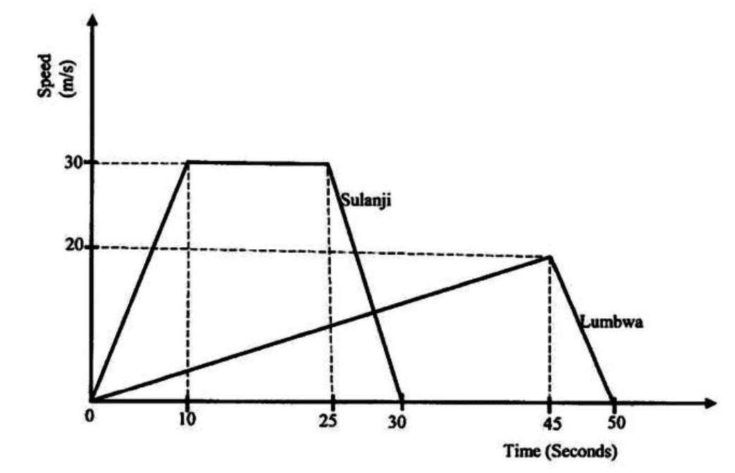 Diagram for ECZ 2015 · O-Level Paper 1