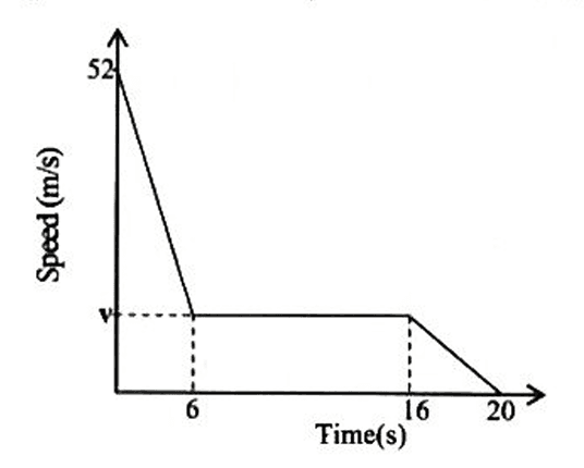 Diagram for ECZ 2020 · O-Level Paper 1