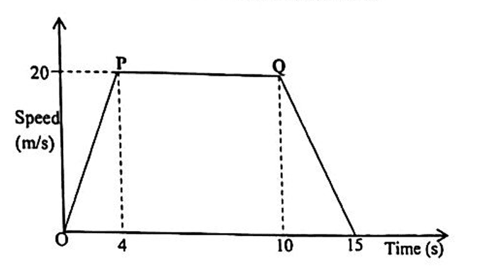 Diagram for ECZ 2024 · GCE Paper 1